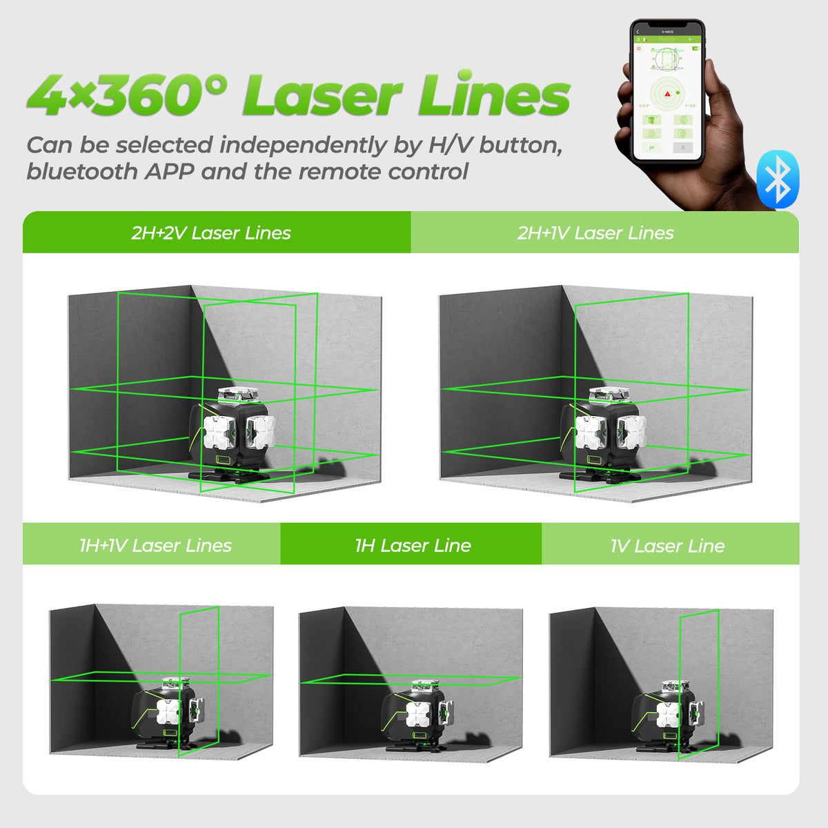 Huepar S04CG 4D laser level graphic showing 4x360 line switching modes, smartphone app, and remote control.