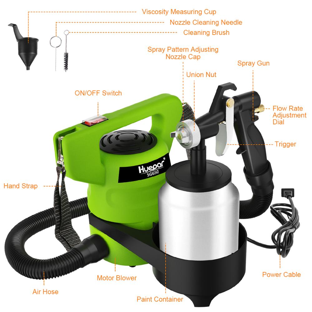 HUEPAR SG650 - 650w Electric Spray Gun HUEPAR EU - Laser Level